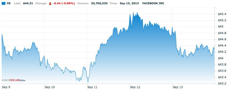 Facebook Facebook