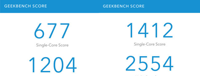 geekbench 3 geekbench 3