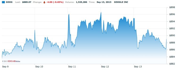 Google Google