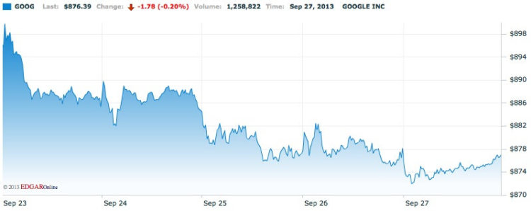 Google Google