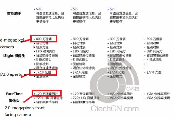 iPhone 5S iPhone 5S
