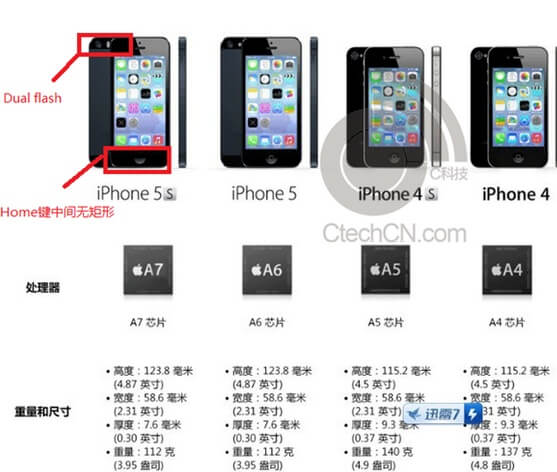 iPhone 5S iPhone 5S