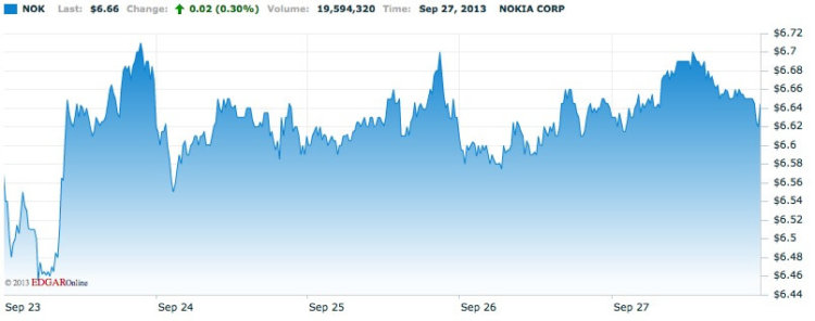 Nokia Nokia