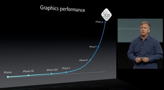 Процессор Apple A7 Процессор Apple A7
