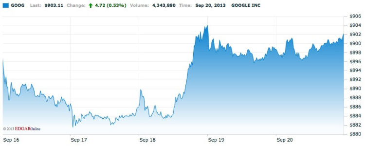 Google Google