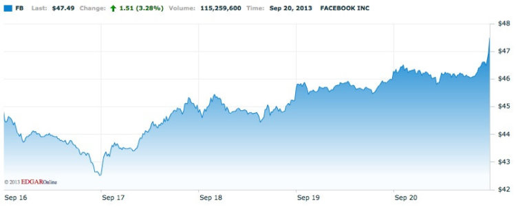 Facebook Facebook