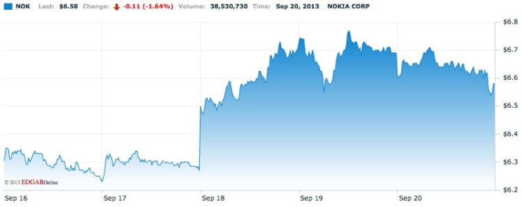 Nokia Nokia