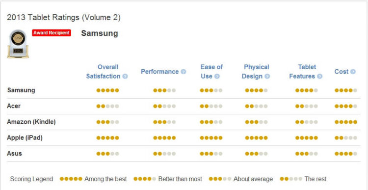 J.D.Power_Результаты