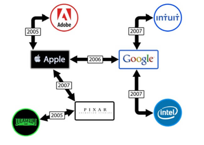 appple-google-no-hire appple-google-no-hire