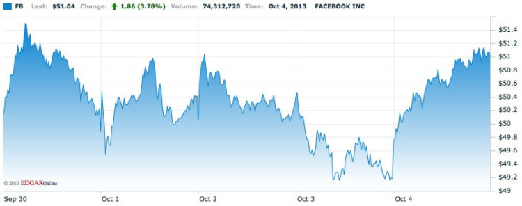 Facebook Facebook