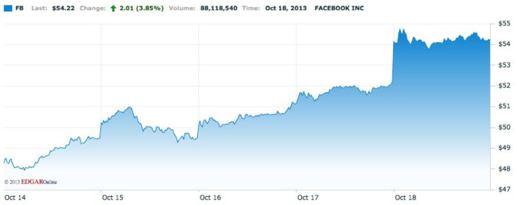 Facebook Facebook