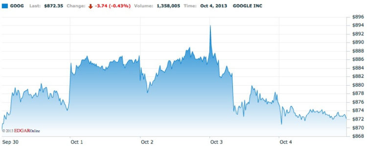 Google Google