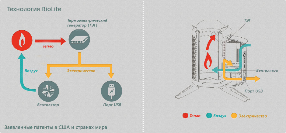 Как это работает Как это работает