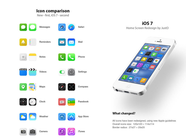 iOS 7 - проблемы iOS 7 - проблемы
