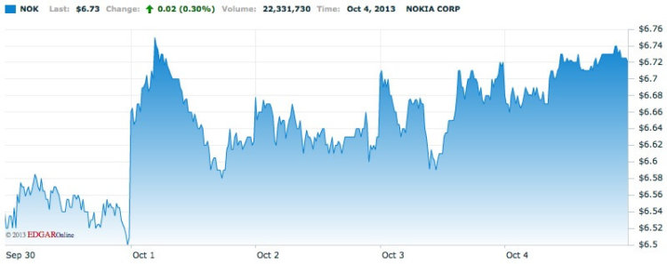 Nokia Nokia
