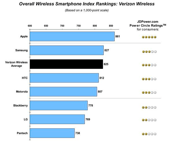 Verizon Verizon