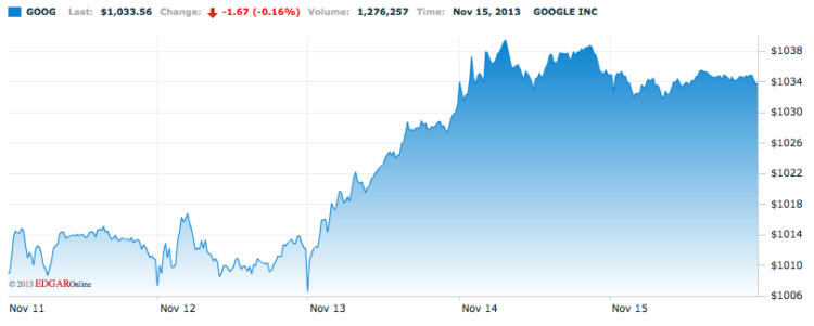 Google Google