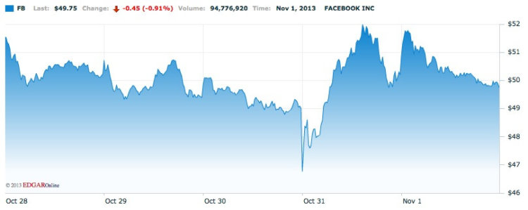 Facebook Facebook