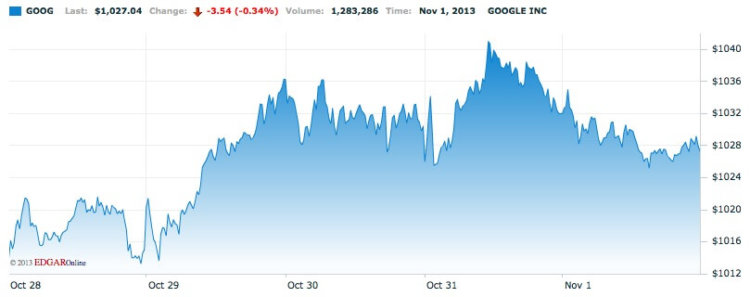 Google Google