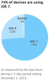 iOS iOS