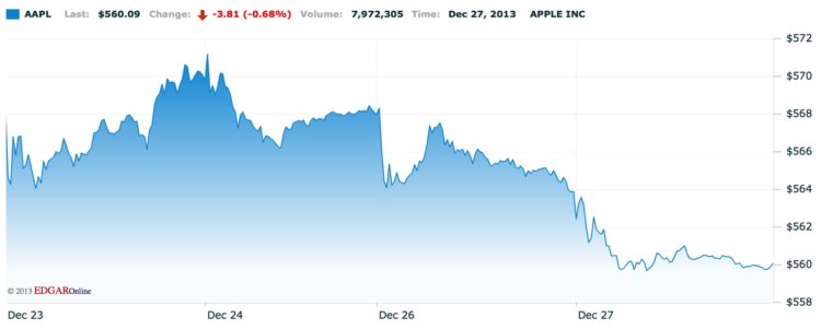 Apple Apple