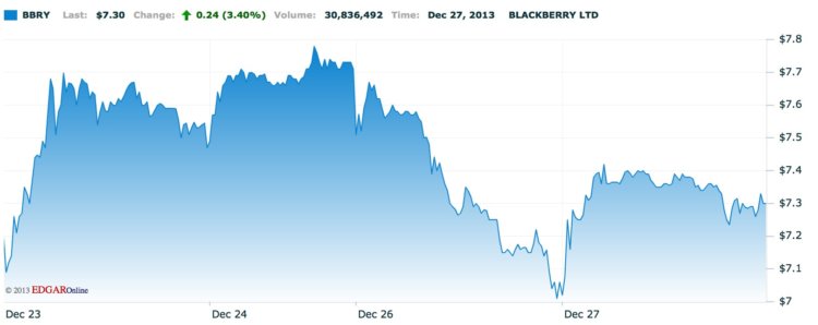 BlackBerry BlackBerry