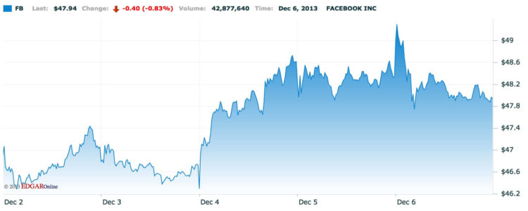 Facebook Facebook