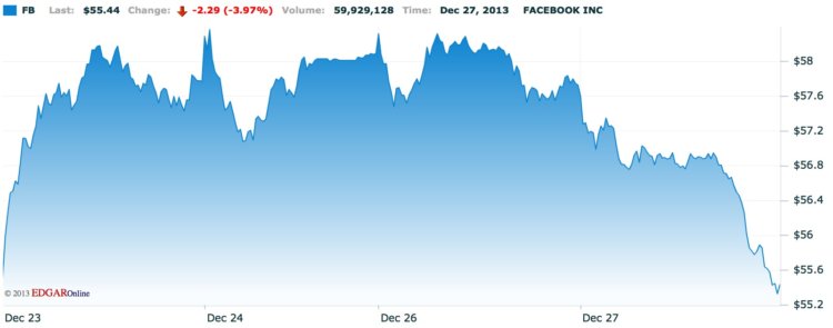 Facebook Facebook