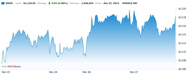 Google Google