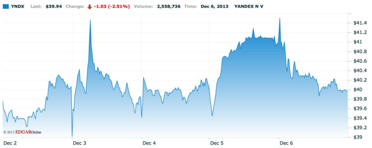 Yandex Yandex