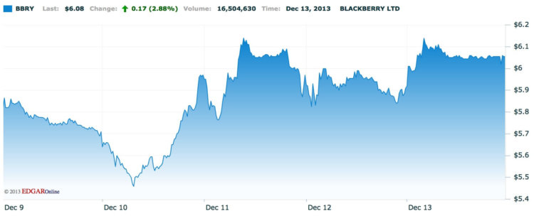 BlackBerry BlackBerry