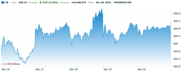 Facebook Facebook