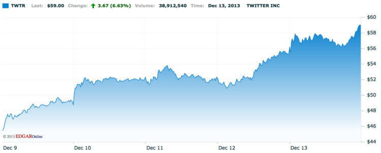 Twitter Twitter