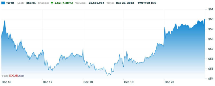 Twitter Twitter