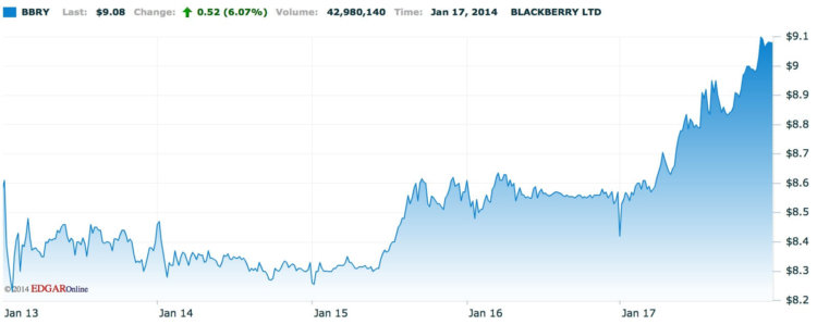 BlackBerry BlackBerry