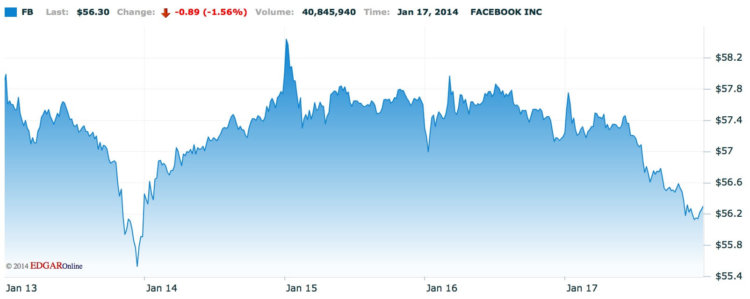 Facebook Facebook
