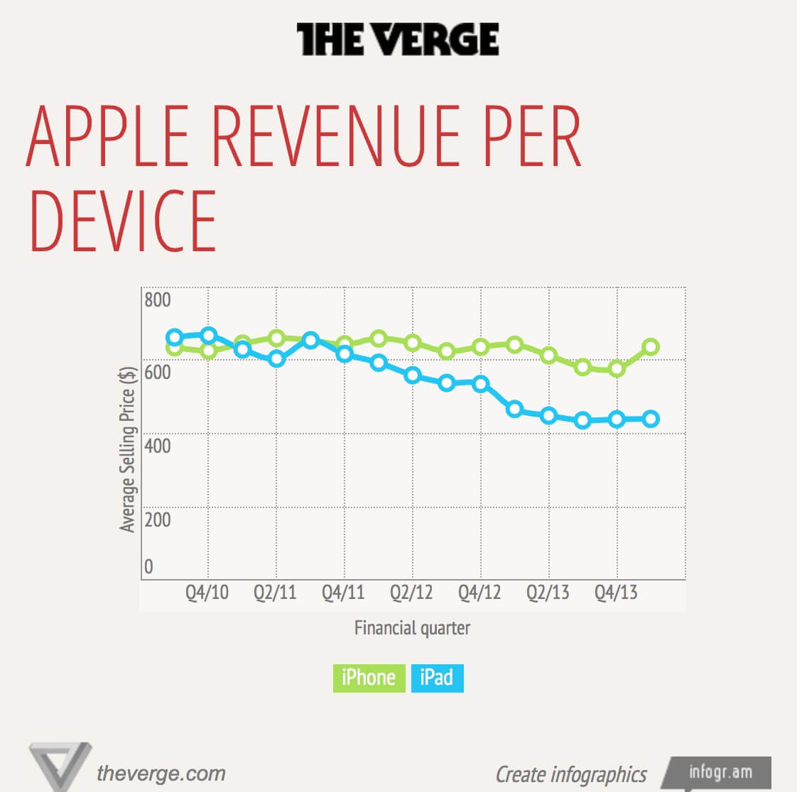 Доходы с каждого iPhone и iPad Доходы с каждого iPhone и iPad
