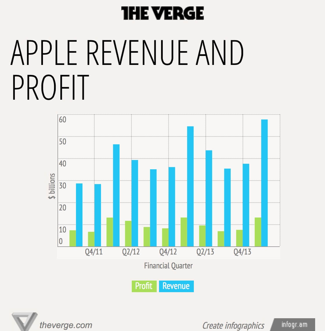 Доходы revenue