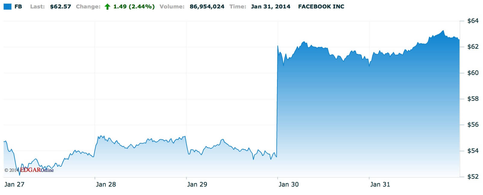 Facebook Facebook