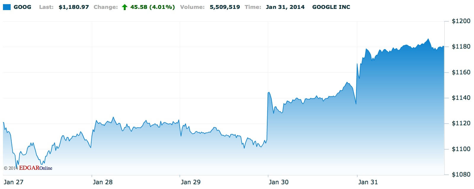 Google Google