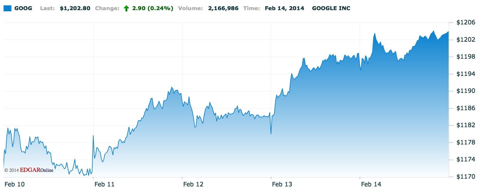 Google Google