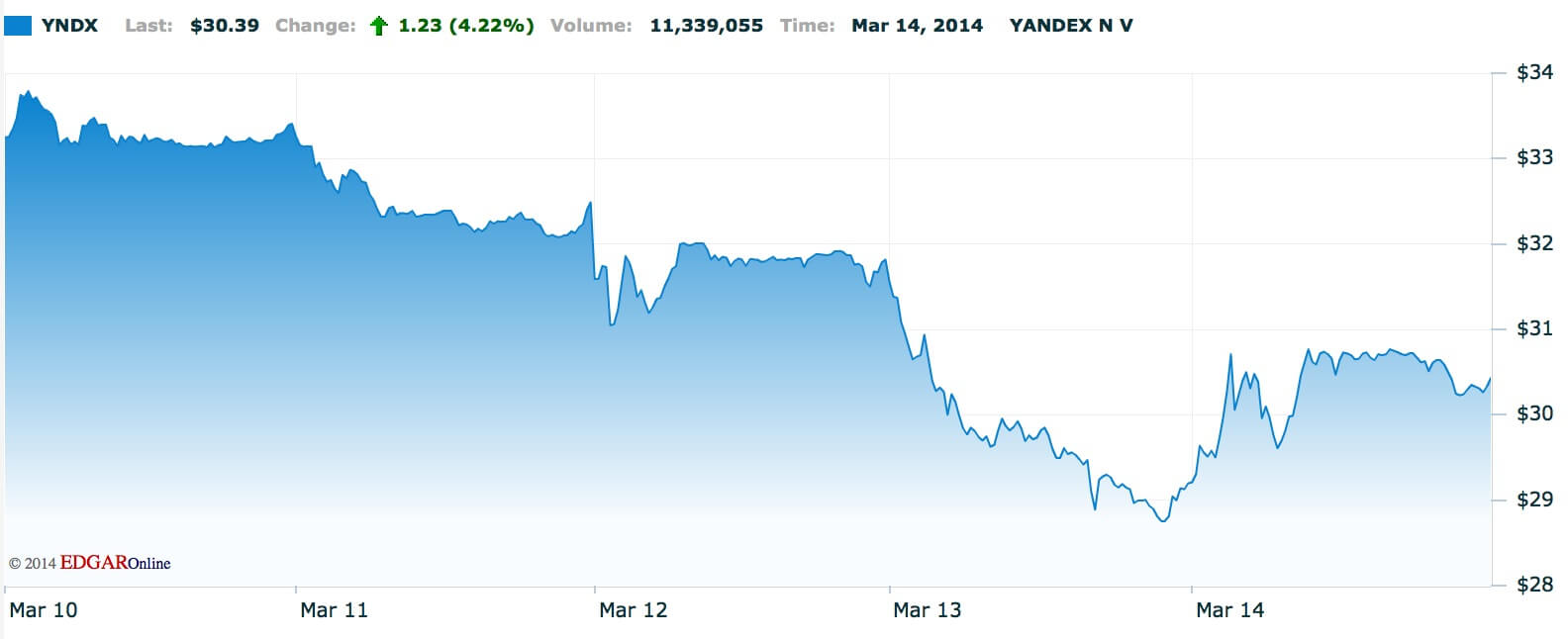Yandex Yandex