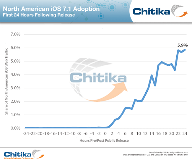 Результаты исследования Chitika Результаты исследования Chitika