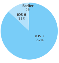iPhone 5c и iOS 7 iPhone 5c и iOS 7