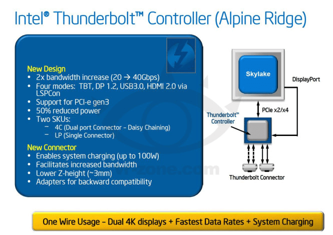Thunderbolt 3 Thunderbolt 3