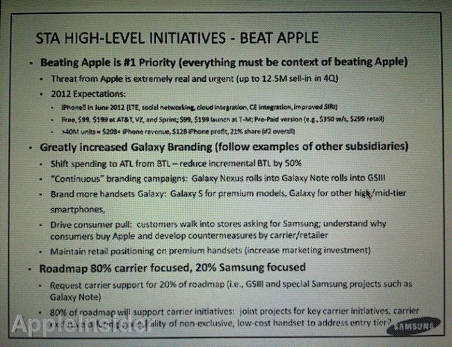 Победить Apple Победить Apple