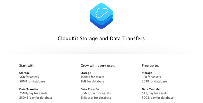 CloudKit CloudKit