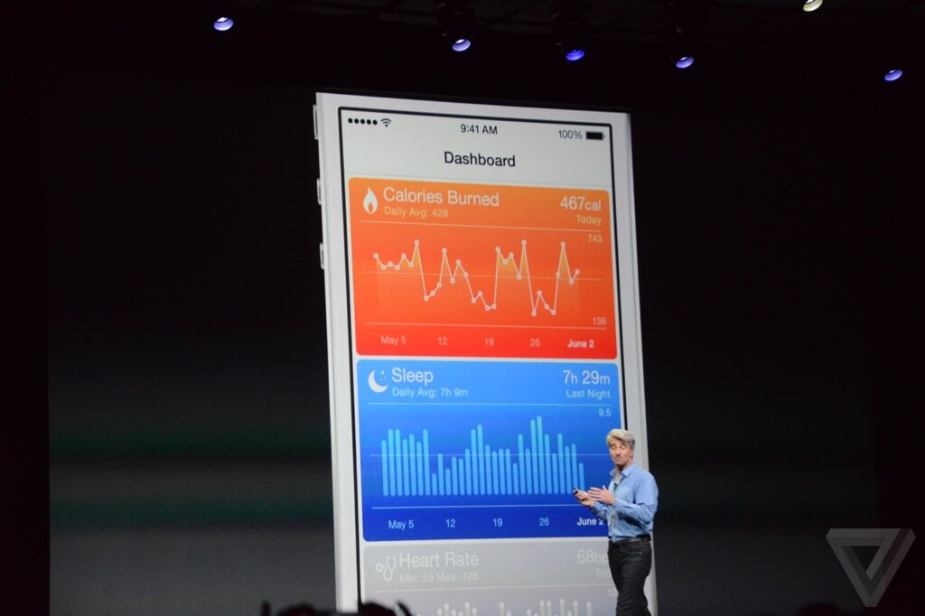 HealthKit HealthKit
