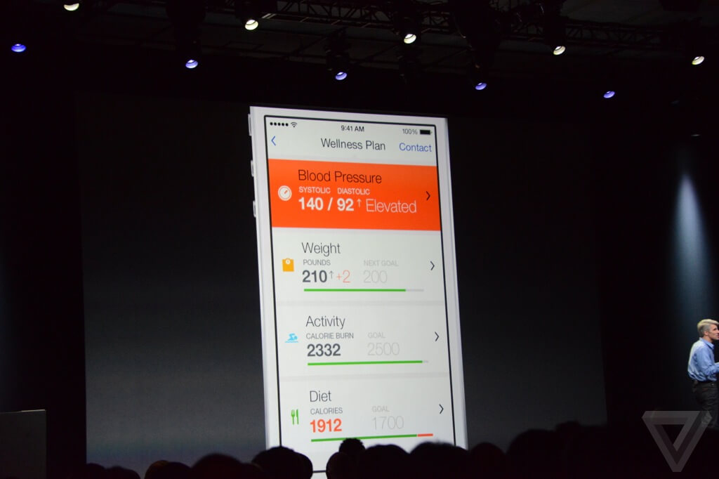 HealthKit HealthKit