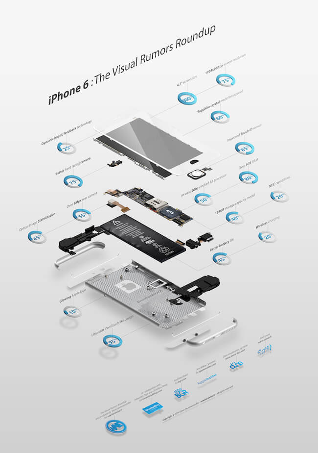 Инфографика iPhone 6 Инфографика iPhone 6